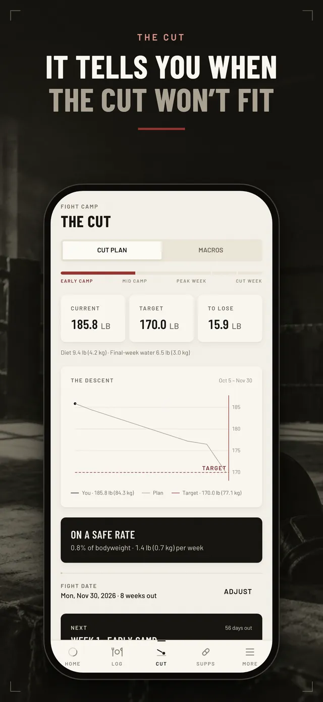 The Cut screen with current weight, target, pounds to lose and the descent chart